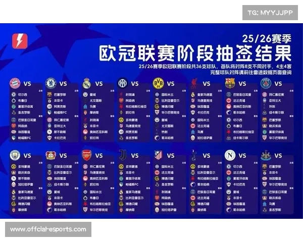 欧冠新赛制联赛阶段,前8名直接晋级9-24名打附加赛 欧冠新赛制联赛阶段,前8名直接晋级9-24名打附加赛