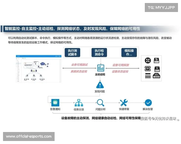 现阶段智能化运维看板实时接入 助力直播服务商达成对全量信号的微秒监测